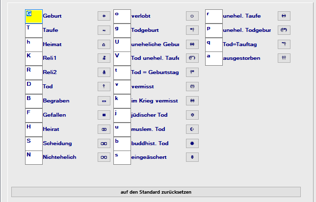 Genealogische Sonderzeichen